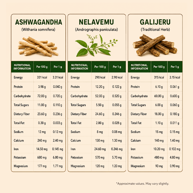 BP Care | Ayurvedic Blood Pressure Support
