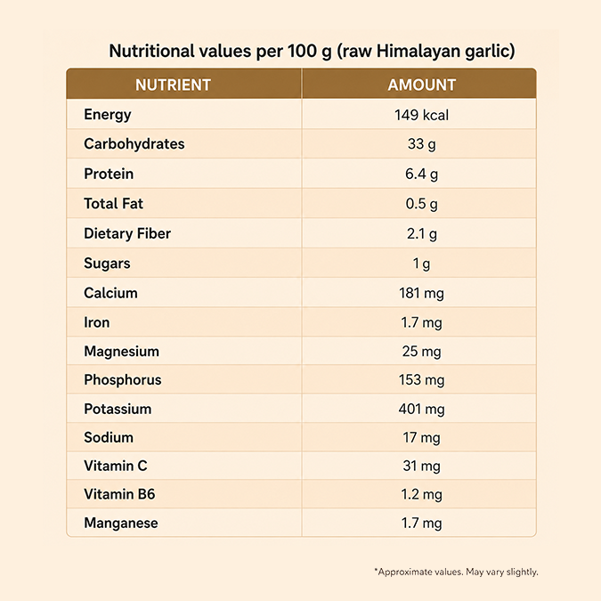 Cholestro Care | Ayurvedic Cholesterol Support