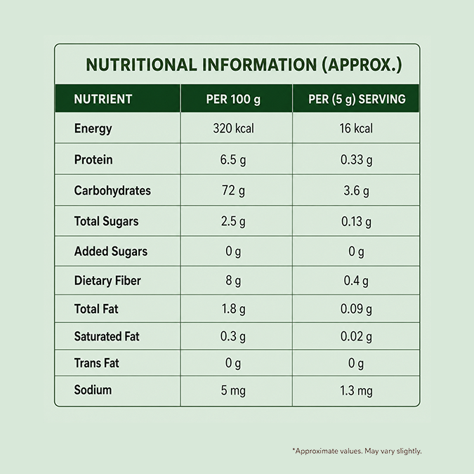 Dia Cure | Ayurvedic Blood Sugar Support