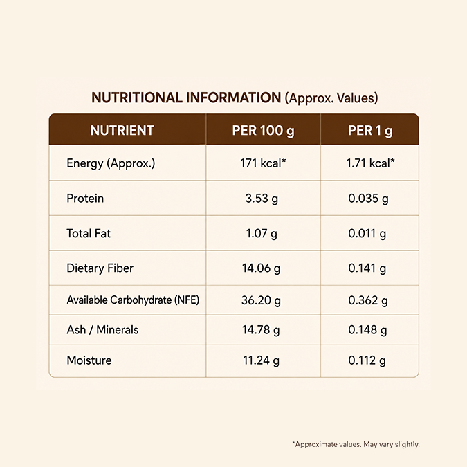 Heart Care | Ayurvedic Cardiovascular Support