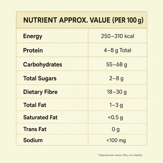 Kidney Care | Ayurvedic Kidney Support