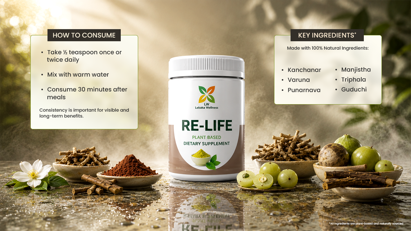 Re-Life | Ayurvedic Support for Lipoma