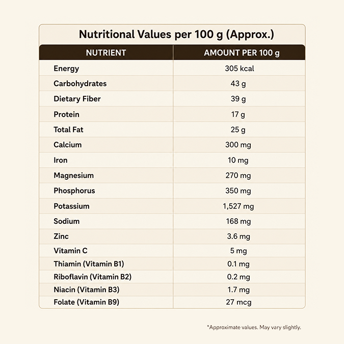 Thyro+ – Natural Thyroid Support | Plant-Based Dietary Supplemen